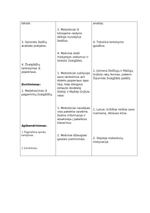 Lietuvių kalbos ir technologijų integruotos pamokos planas: Ž ir z garsai. Paveikslėlis 4