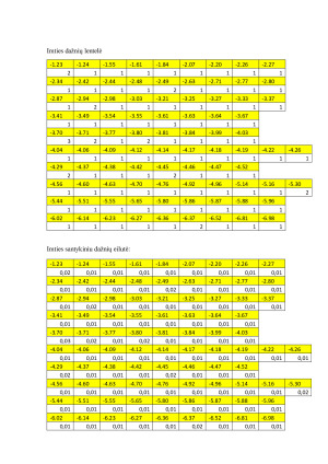 TIKIMYBIŲ TEORIJA IR STATISTIKA. Laboratorinis darbas. Paveikslėlis 3