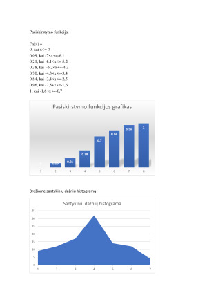 TIKIMYBIŲ TEORIJA IR STATISTIKA. Laboratorinis darbas. Paveikslėlis 5