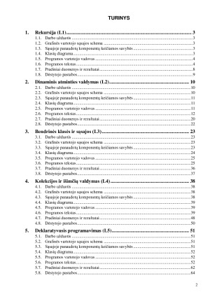 Objektinis programavimas 2. Pratybų ataskaitos. Paveikslėlis 2