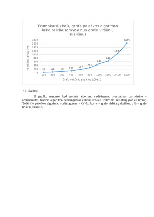 Algoritmų sudarymas ir analizė. 2 laboratorinis darbas. Paveikslėlis 7