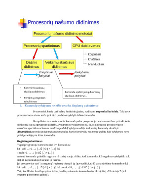 Konspektas kompiuterių architektūros egzaminui. Paveikslėlis 8