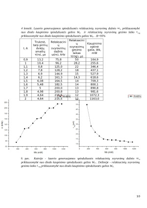 Išilginio diodinio kaupinimo Nd:YVO4 lazerio tyrimas. Paveikslėlis 10