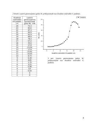 Išilginio diodinio kaupinimo Nd:YVO4 lazerio tyrimas. Paveikslėlis 8