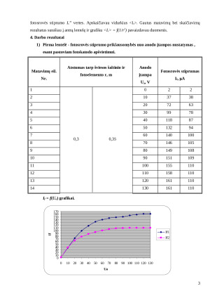Išorinio fotoefekto dėsnių tyrimas. Paveikslėlis 3