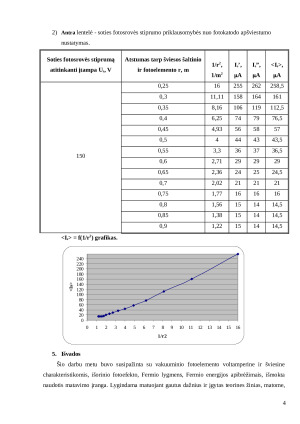 Išorinio fotoefekto dėsnių tyrimas. Paveikslėlis 4