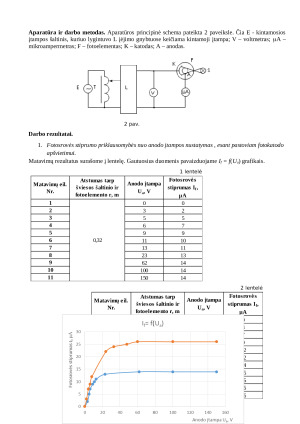 Išorinio fotoefekto dėsnių tyrimas (2). Paveikslėlis 2