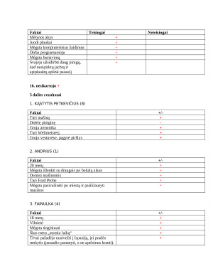 Įvairių veiksnių įtaka informacijos atkūrimui. Paveikslėlis 6