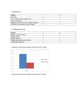 Įvairių veiksnių įtaka informacijos atkūrimui. Paveikslėlis 7