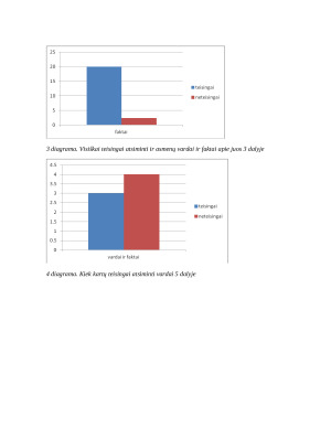 Įvairių veiksnių įtaka informacijos atkūrimui. Paveikslėlis 8