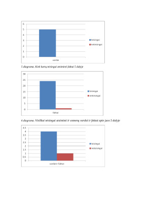 Įvairių veiksnių įtaka informacijos atkūrimui. Paveikslėlis 9