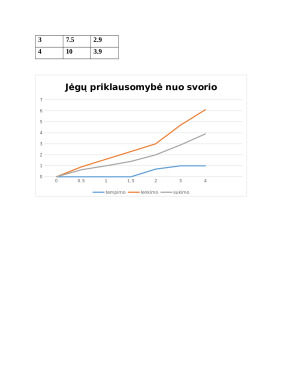 Jėgos matavimo jutiklių tyrimas. Paveikslėlis 7