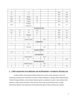 Juostos upės baseino vandens išteklių naudojimas ir apsauga. Paveikslėlis 7
