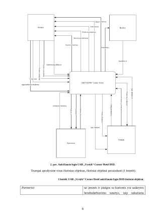 BAIGIAMOSIOS PRAKTIKOS ATASKAITA. UAB „VYSTYK“ CORNER HOTEL. Paveikslėlis 8