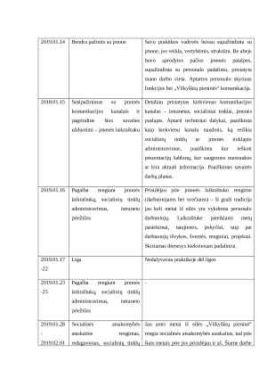 VIEŠŲJŲ RYŠIŲ PRAKTIKA. PRAKTIKOS ATASKAITA IR DARBŲ PAVYZDŽIAI. Vilkyškių pieninė.. Paveikslėlis 10