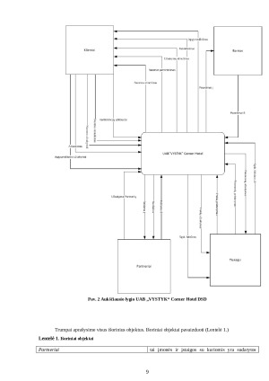 PROFESINĖS PRAKTIKOS ATASKAITA. UAB „VYSTYK“ CORNER HOTEL. Paveikslėlis 9