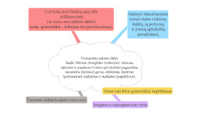 Vienarūšės sakinio dalys. Teorija ir užduotys. Paveikslėlis 3