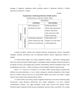 Darbuotoju motyvacijos tyrimas remiantis procesinemis teorijomis.. Paveikslėlis 8