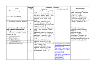 Matematikos ilgalaikis planas 11 kl išplėstiniam kursui 2025m. Paveikslėlis 4