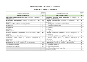 MATEMATIKOS ILGALAIKIS PLANAS III IR IV GIMNAZIJOS KLASĖMS (11 - 12 kl) 2025m. Paveikslėlis 3