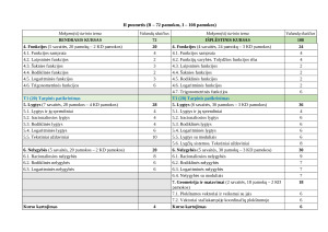 MATEMATIKOS ILGALAIKIS PLANAS III IR IV GIMNAZIJOS KLASĖMS (11 - 12 kl) 2025m. Paveikslėlis 4