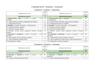 MATEMATIKOS ILGALAIKIS PLANAS III IR IV GIMNAZIJOS KLASĖMS (11 - 12 kl) 2025m. Paveikslėlis 5