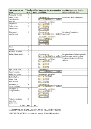 MATEMATIKOS ILGALAIKIS PLANAS 5 KLASEI 2025m. Paveikslėlis 2