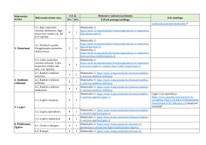 MATEMATIKOS ILGALAIKIS PLANAS 3 KLASEI 2025m. Paveikslėlis 3