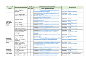 MATEMATIKOS ILGALAIKIS PLANAS 2 KLASEI 2025m. Paveikslėlis 2
