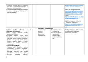 LIETUVIŲ KALBOS IR LIT ILGALAIKIS PLANAS 10 (II GIMNAZIJOS) KLASEI 2025m. Paveikslėlis 3