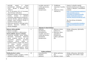 LIETUVIŲ KALBOS IR LIT ILGALAIKIS PLANAS 10 (II GIMNAZIJOS) KLASEI 2025m. Paveikslėlis 9