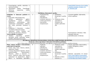 LIETUVIŲ KALBOS IR LIT ILGALAIKIS PLANAS 6 KLASEI 2025m. Paveikslėlis 5
