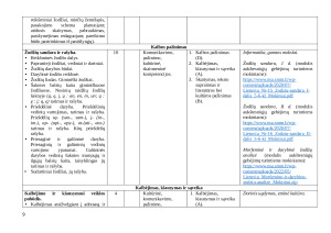 LIETUVIŲ KALBOS IR LIT ILGALAIKIS PLANAS 6 KLASEI 2025m. Paveikslėlis 9