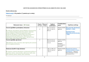 LIETUVIŲ KALBOS IR LITERATŪROS ILGALAIKIS PLANAS 3 KLASEI 2025m