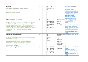 LIETUVIŲ KALBOS IR LITERATŪROS ILGALAIKIS PLANAS 3 KLASEI 2025m. Paveikslėlis 9