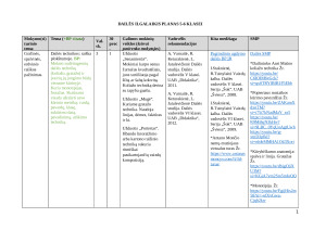 DAILĖS ILGALAIKIS PLANAS  5–6  KLASEI 2025m