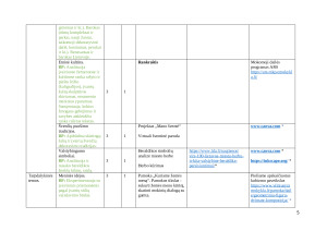 DAILĖS ILGALAIKIS PLANAS  7–8  KLASEI 2025m. Paveikslėlis 5