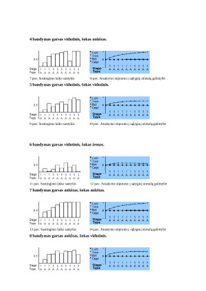 Klasikinio ir operantinio sąlygojimo eksperimentas. Paveikslėlis 4