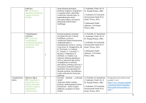 DAILĖS ILGALAIKIS PLANAS 9–10  KLASEI 2025m. Paveikslėlis 6