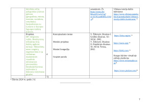 DAILĖS ILGALAIKIS PLANAS  11 (III GIMNAZIJOS)  KLASEI 2025m. Paveikslėlis 7