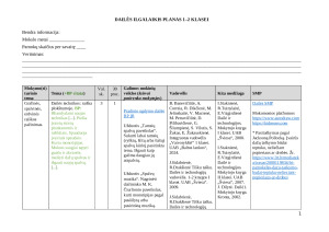 DAILĖS ILGALAIKIS PLANAS 1–2 KLASEI 2025m