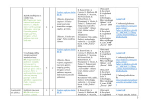 DAILĖS ILGALAIKIS PLANAS 1–2 KLASEI 2025m. Paveikslėlis 5