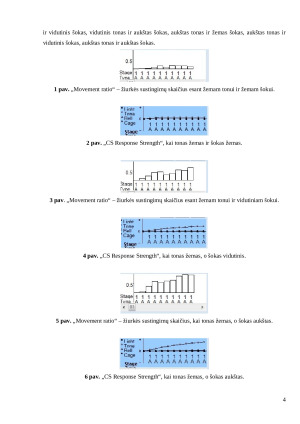 Klasikinio ir operantinio sąlygojimų pritaikymas. Paveikslėlis 4