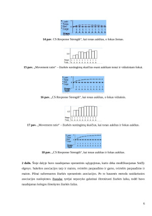 Klasikinio ir operantinio sąlygojimų pritaikymas. Paveikslėlis 6