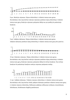 Klasikinis sąlygojimas. Paveikslėlis 6