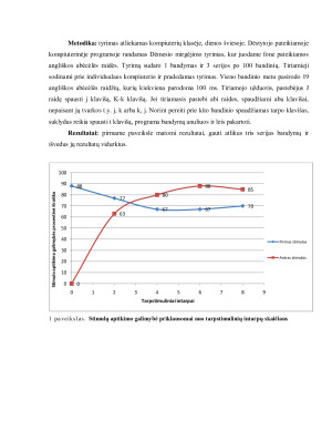 Kognityvinės psichologijos laboratorinių darbų ataskaita. Paveikslėlis 3