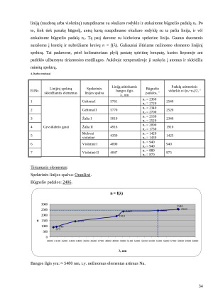 Kokybinė spektrinė analizė. Paveikslėlis 3