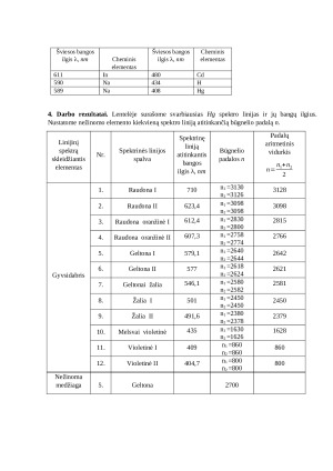 Kokybinė spektrinė analizė (2). Paveikslėlis 2