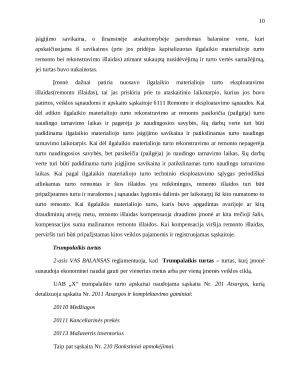 APSKAITOS PRAKTIKOS ATASKAITA „x“ ĮMONĖJE. Paveikslėlis 10