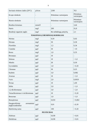 Praktikos ataskaita. UAB „Aukštaitijos vandenys“. Paveikslėlis 9